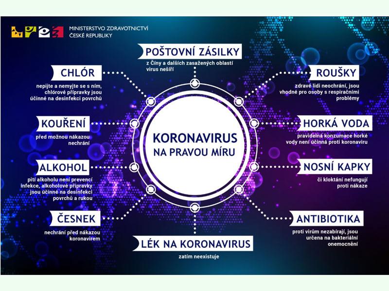 Co když mám COVID19? jak se chovat?